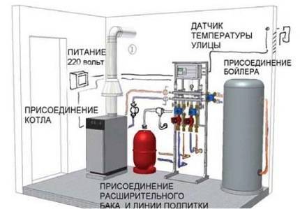 Какво представлява тръбопроводите за котелно помещение