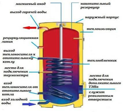 Какво представлява тръбопроводите за котелно помещение