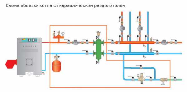 Какво представлява тръбопроводите за котелно помещение