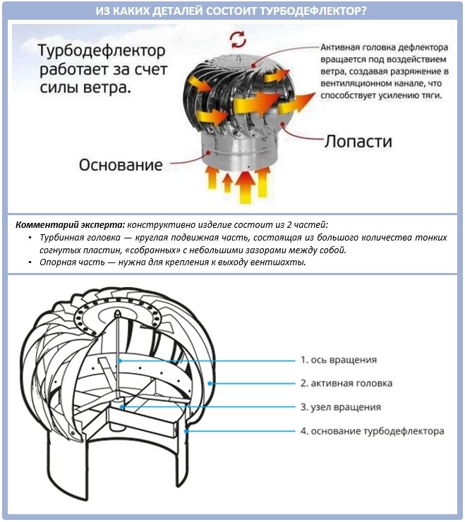 Какво е турбо дефлектор?