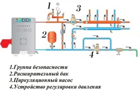 какво е включено в колана