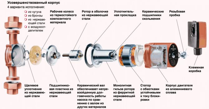 циркулационна помпа grundfos ups 25 40 180mm