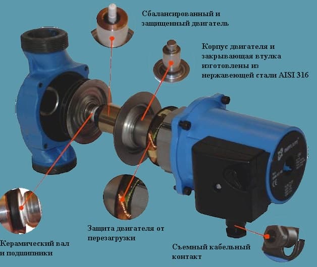 Циркулационна помпа