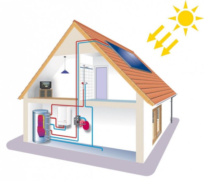 Oui, les éléments chauffants solaires sont chers, mais au fil du temps, ils sont entièrement rentables et vous permettent d'économiser considérablement