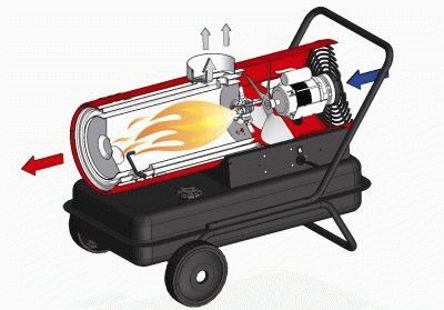 Действието на нагревателя върху дизелово гориво
