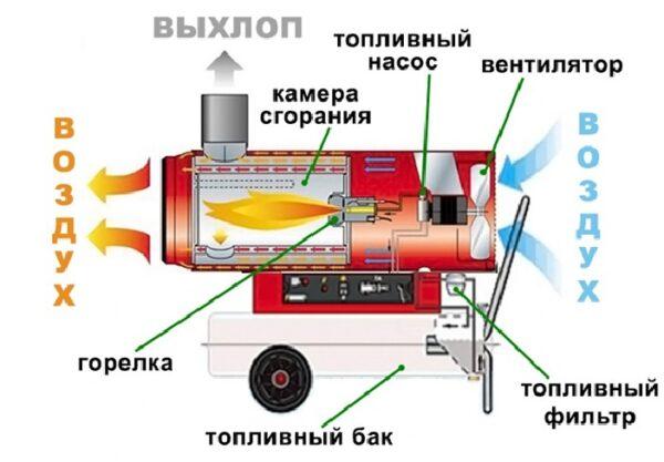 непряко дизелово оръдие