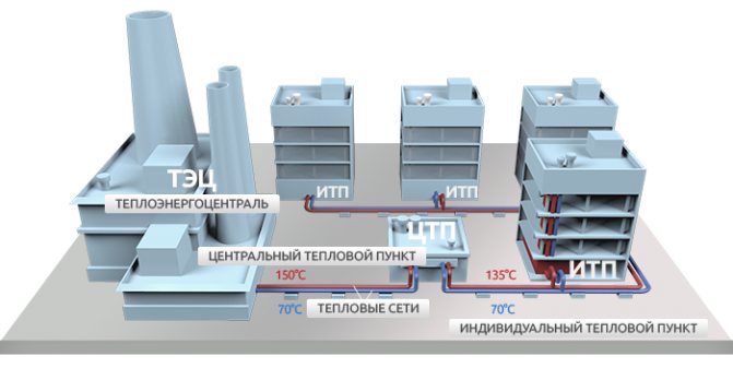 Защо се нуждаете от втори топлообменник в ITP?