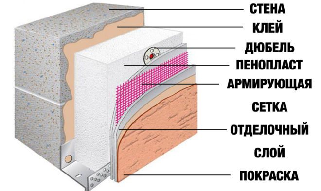 защо да изолирате къща от блокове от пяна