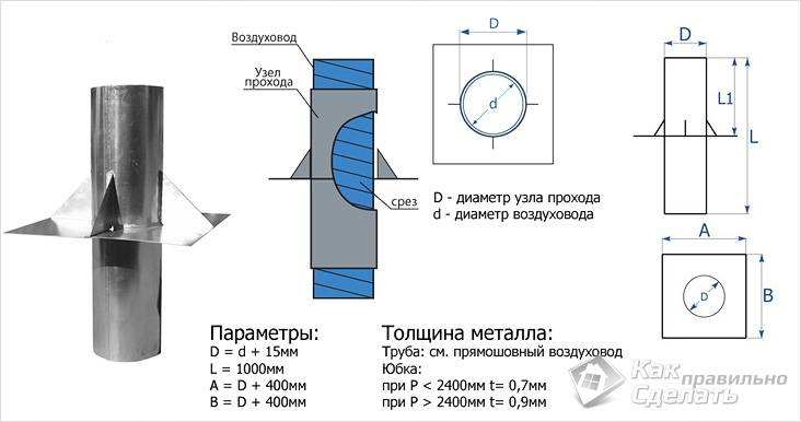 За канал