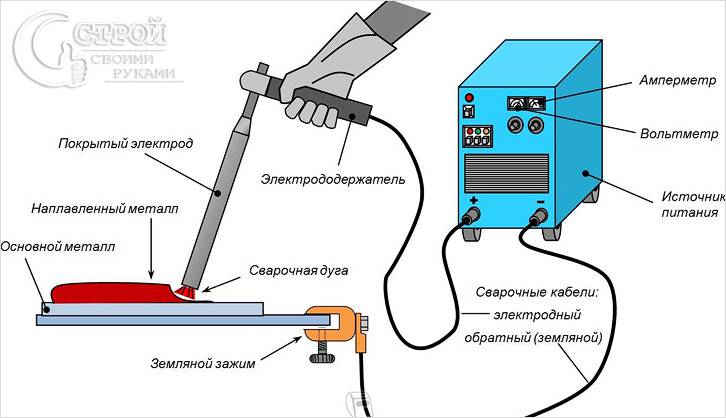 Електродъгово заваряване