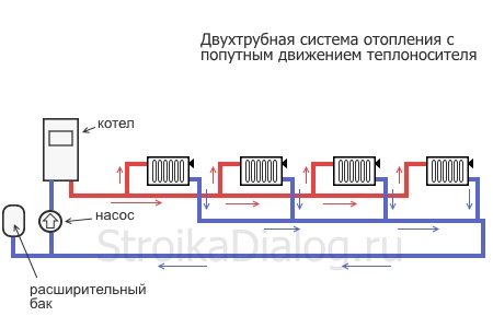 Двутръбна отоплителна система, различни схеми схема на Тихелман