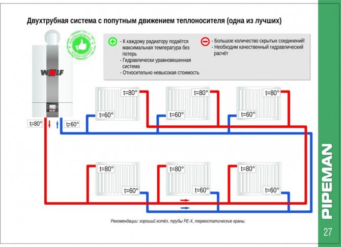 Двутръбна система с преминаващо движение на охлаждащата течност