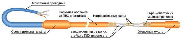 Двужилен кабел с резистивен тип