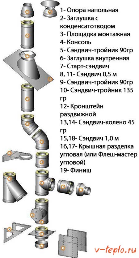 комин за външна печка