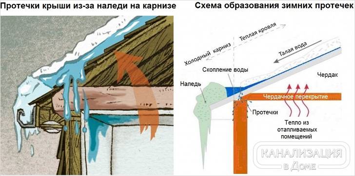 Ефект на топъл покрив