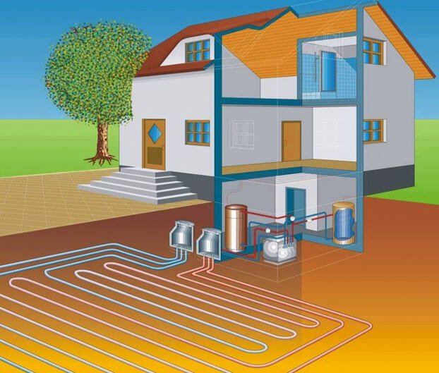 икономично отопление без газ