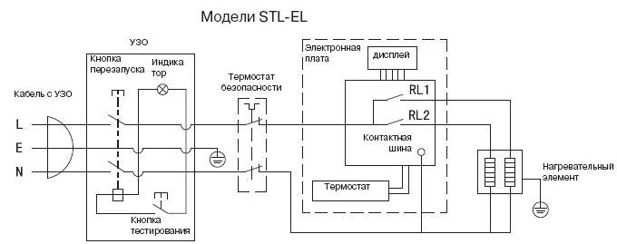 електрическа верига на бойлера Ariston STL-EL