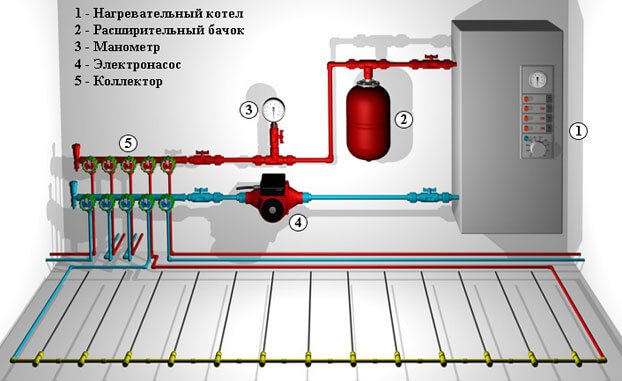 Електрически котли