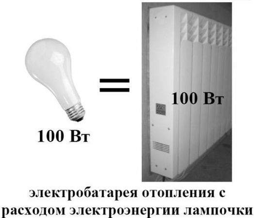 електрическа отоплителна батерия с консумация на крушка