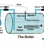 chaudière à électrode galan à faire soi-même