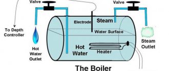 chaudière à électrode galan à faire soi-même