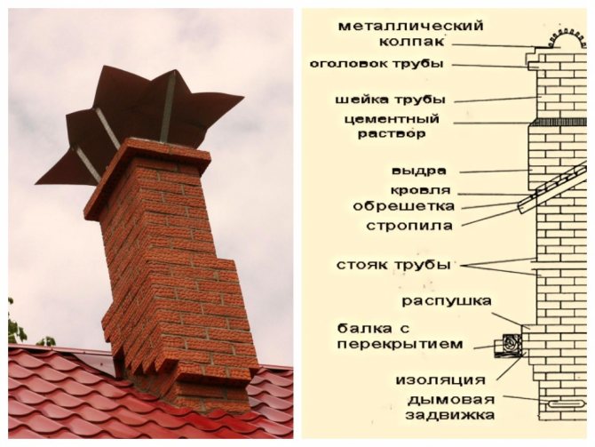 елементи от тухлен комин