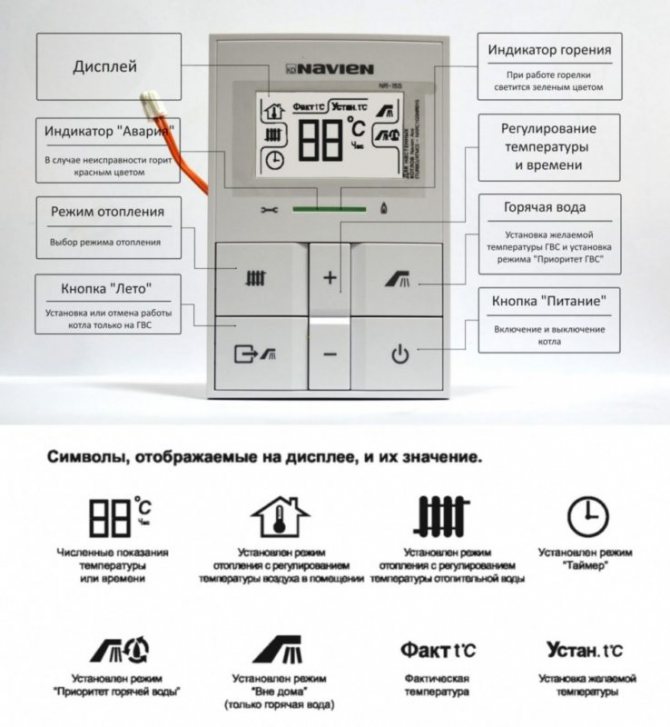 Елементи на контролния панел на котела