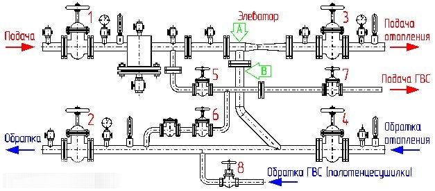 асансьор отоплителна единица