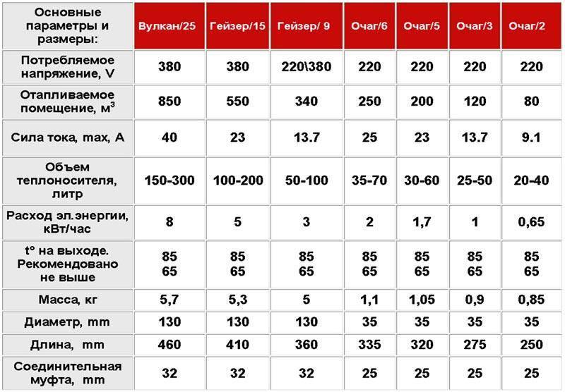 Енергоспестяващо отопление на частна къща - избор на енергийно ефективна система