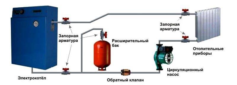 Енергоспестяващо отопление на частна къща - избор на енергийно ефективна система