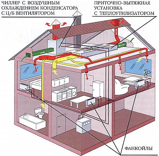 вентилатор в къщата