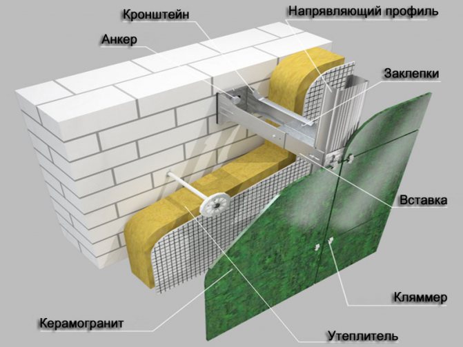 Вентилирана фасада от порцеланови каменни изделия