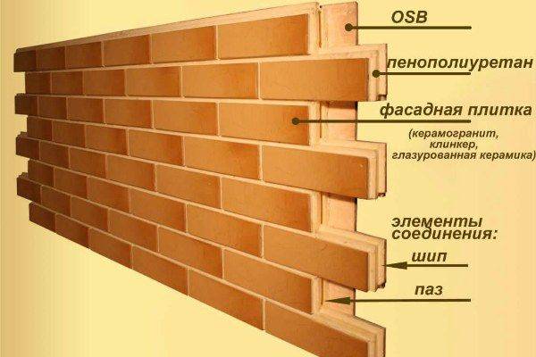 Panneaux de façade avec isolation pour la décoration extérieure de la maison