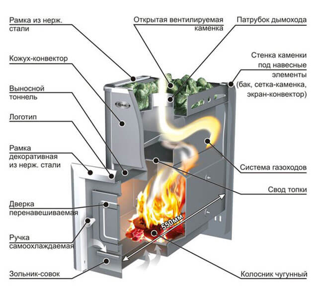 Финландски печки за сауна на дърва