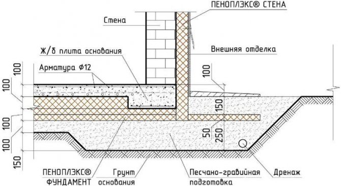 Финландска фондация