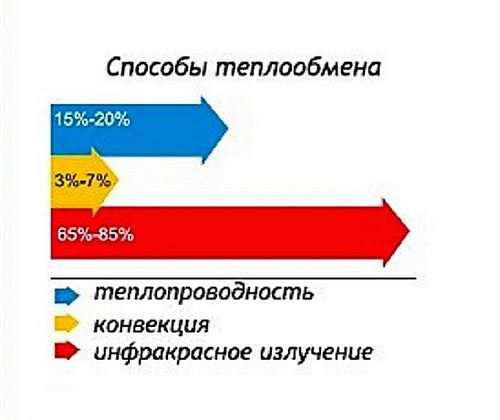 Кое фолио за баня е по-добре да изберете - сортове и основни методи на приложение