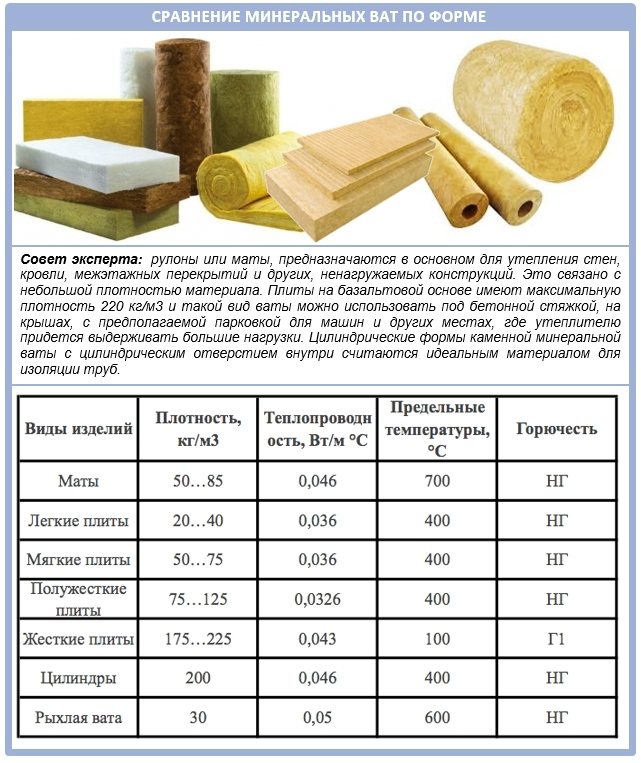 Bentuk papak bumbung mineral: mana yang lebih baik?