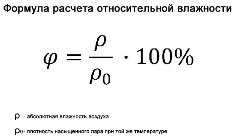 Формула за изчисляване на относителната влажност