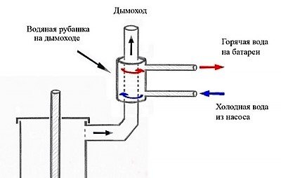 Снимка 8