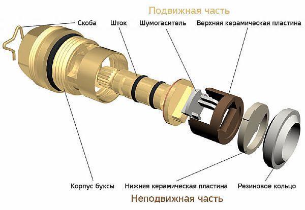 Снимка: класификация - кран букса с керамични вложки