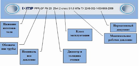 Снимка - Маркиране на полипропиленови тръби