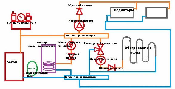 Снимка - Свързване на топъл под към котел с помощта на трипътен клапан