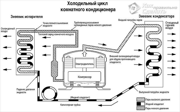 Функционирането на климатичната система