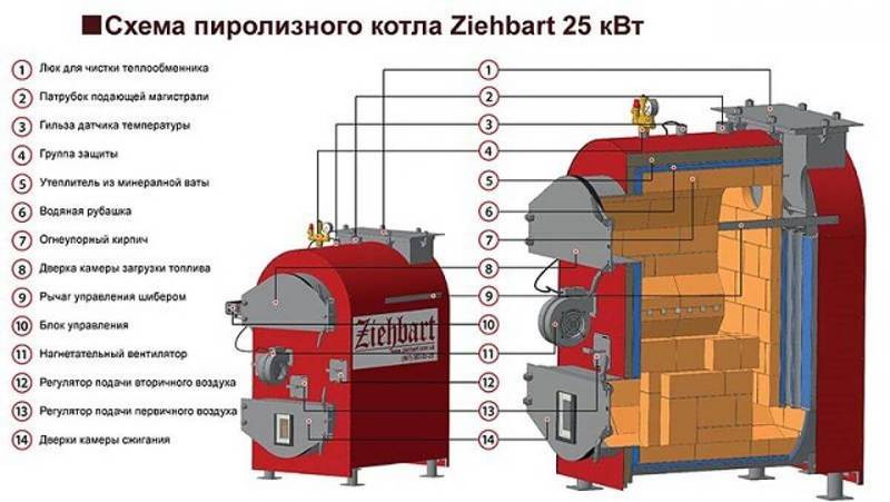 Направи си сам облицовка на пещи и отоплителни тела