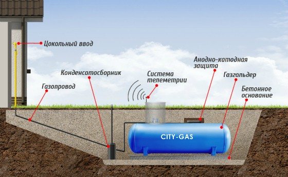 Газов държач