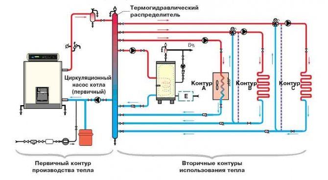 Газова фурна