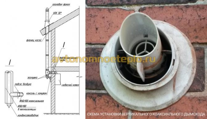 Газови котли без комин