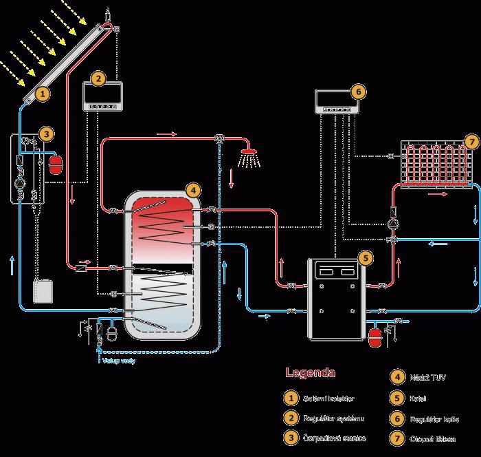 двуконтурни газови котли за отопление