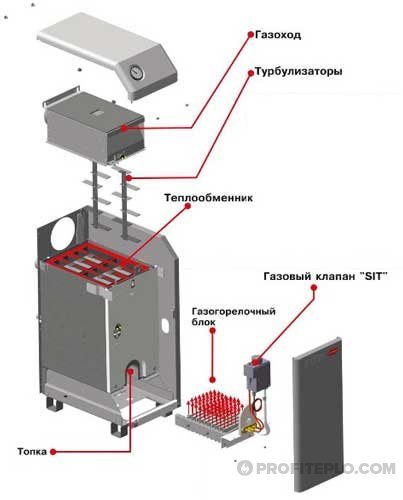 Газов котел Keber инструкции за експлоатация, ревюта