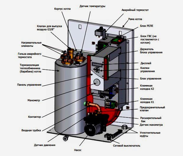 Газов котел Mora top инструкция